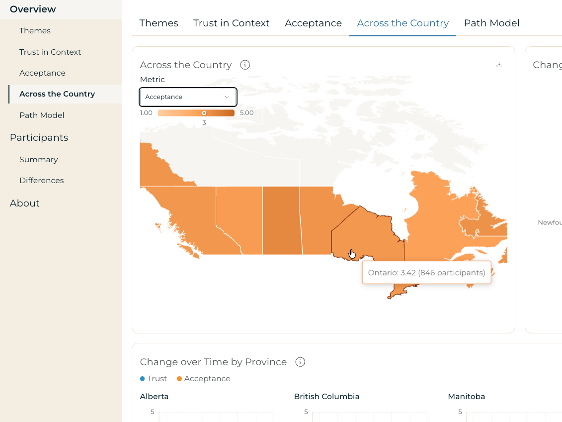 Voconiq's dashboard showing Acceptance scores by province on a map of Canada.