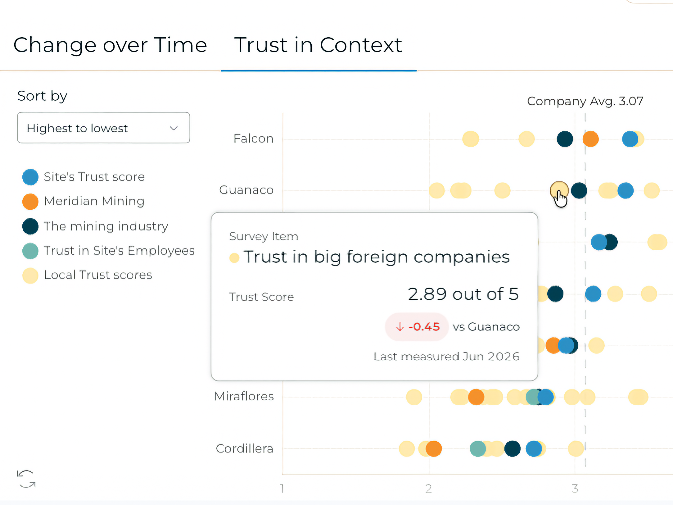 A "Trust in Context" visualisation comparing trust in foreign companies to a local mining operation.