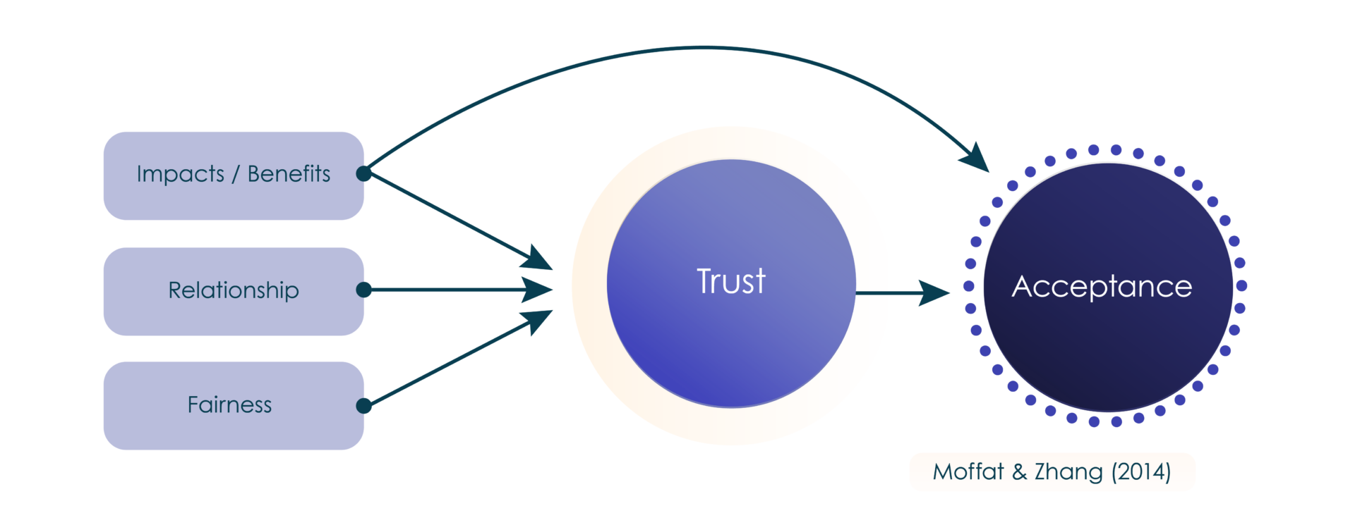 trust model localovoiceswebsite 20240523-01